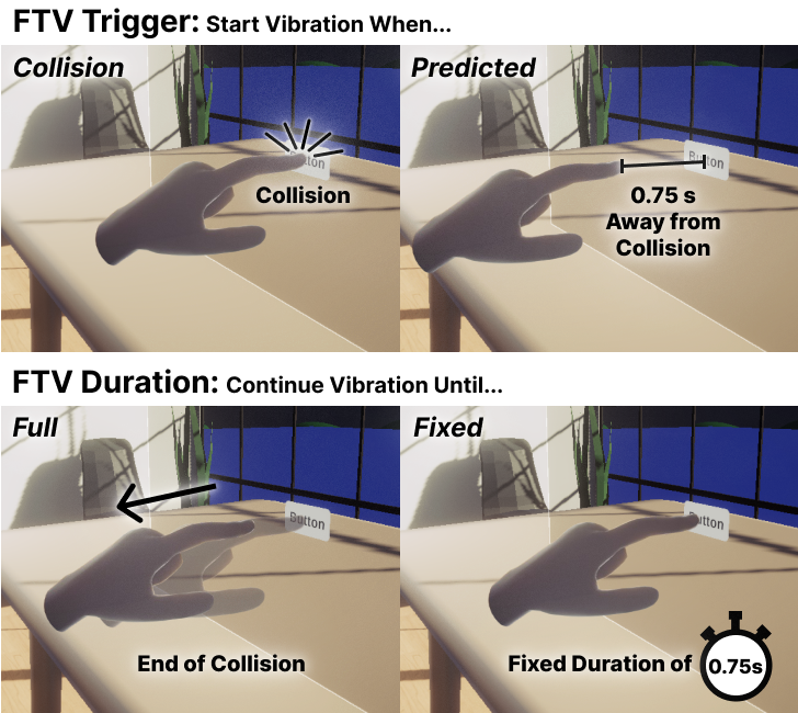 Second research result visualization